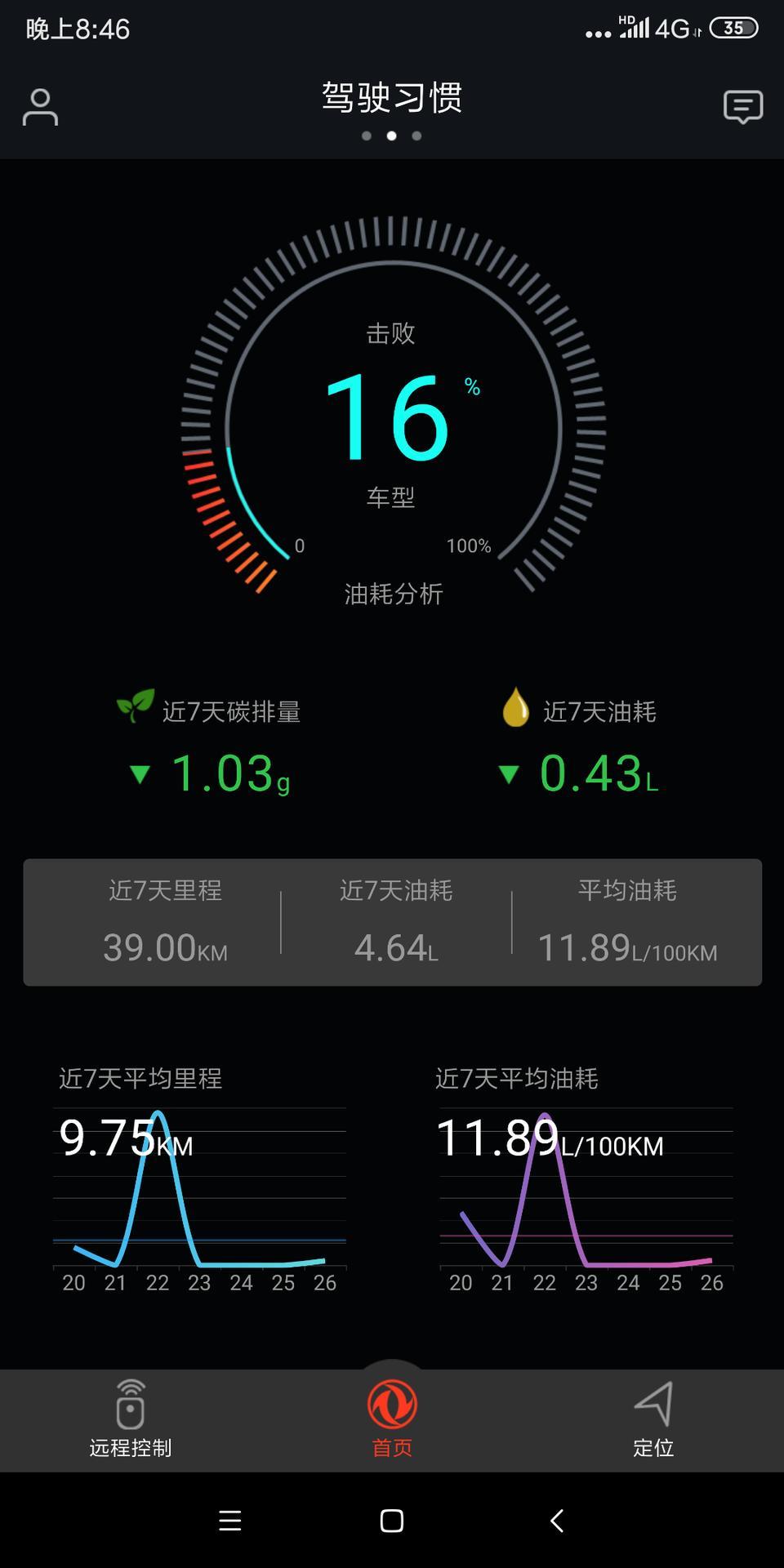 东风风神ax7-我的油耗怎么高那么多