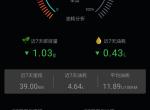 东风风神ax7-我的油耗怎么高那么多
