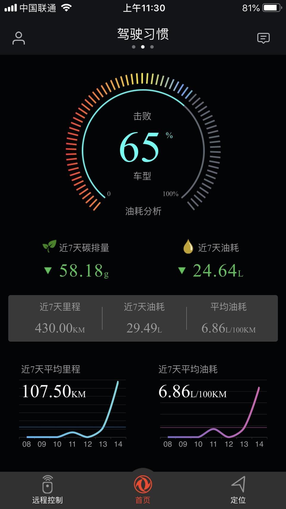 东风风神ax7-各位大佬，我这油耗正常不
