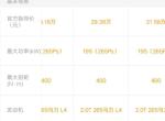 指挥官-你确定这款才23.98
