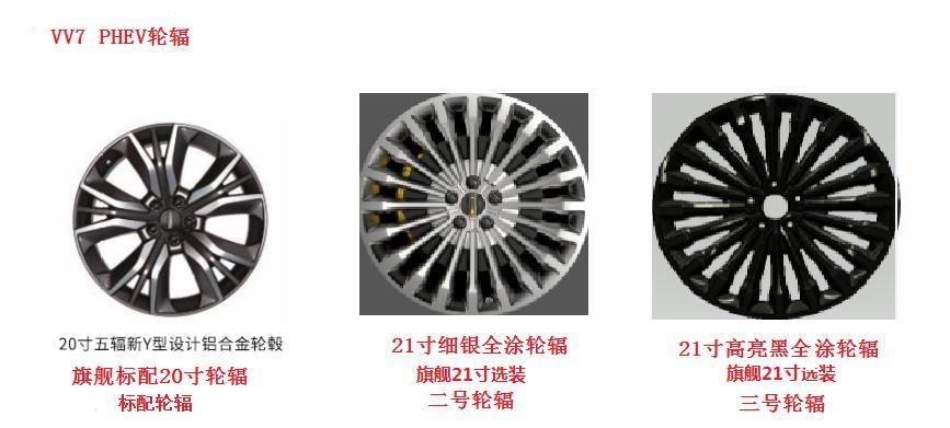 wey vv7 phev-昨天刚订了车  白色车身 20寸轮毂一种  21寸轮毂两种   选那个比较好