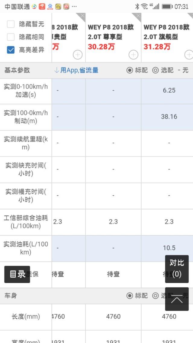 wey p8-长城p8是不是在骗人？                               我是6月21号用vv7置换的p8，大连地区第一台，算上国家补贴，置换补贴8000，4s店让利5000，实际购车款26.48万，而现在的报价26.18万，整整差了1.6万，再说说p8的新能源，纯电里程三十公里，根本达不到五十公里，长城官网以前的p8参数只有百公里油耗2.3，而现在不知道什么时候又加了个实测油耗10.5.以前的续航660公里，也没有了，我之所以置换p8就是扑着新能源去的，长城p8新能源车就是个鸡肋