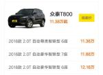众泰t800-油耗多少，车子怎么样开的？谁知道