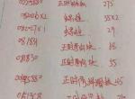 雪铁龙c4l-我开的是雪铁龙2014款C4L 1.6t的车子,之前出了事故在修理厂维修后开了段时间膨胀水壶上的管子卡扣突然胀开，冷却液喷射，仪表盘冷却系统报警，后拖车运回修理厂给我更换了膨胀水壶和管子，但开了差不多四五个月发现冷却液少到了最低值，又报警了，后来检查说缸盖上有少许乳状液体，说要开缸维修，给我报了维修用的材料（如下图），我想问下车友们我车子的症状需要这些材料来维修吗？会不会有别的问题呢？我不懂这些，有懂行的请帮忙解答下。