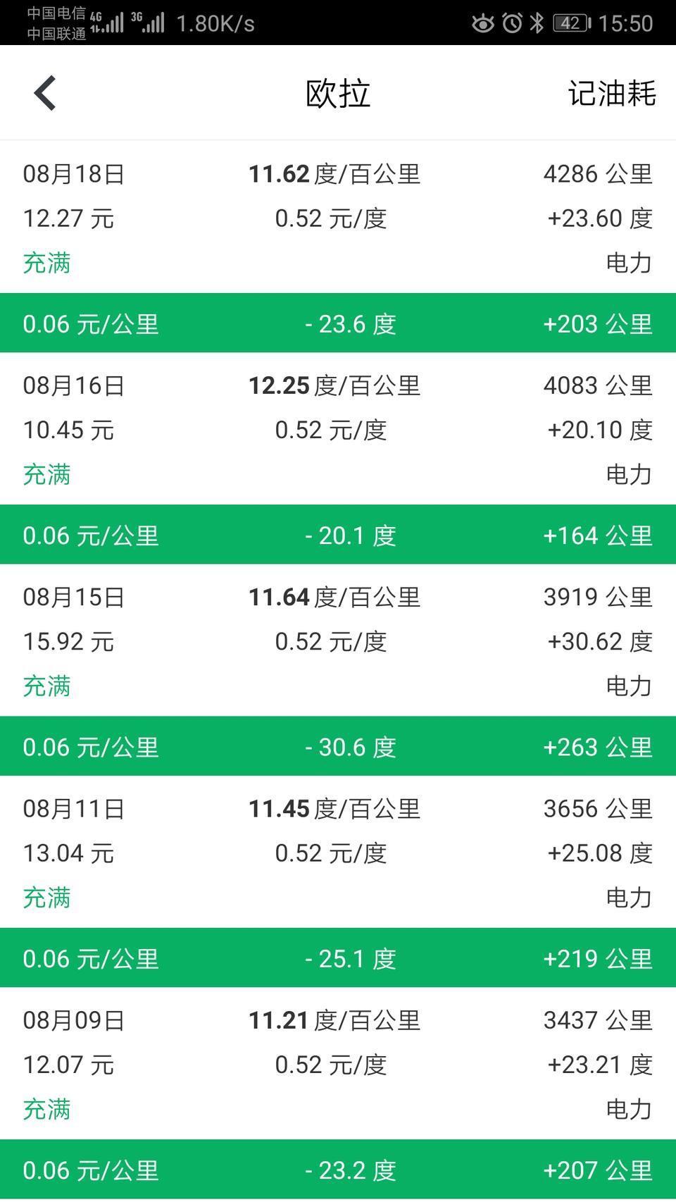 请问各位大神，欧拉R1，图片中的记录油耗是什么APP？在哪里可以下载？这样挺好啊，记录每次充电的日期和费用！