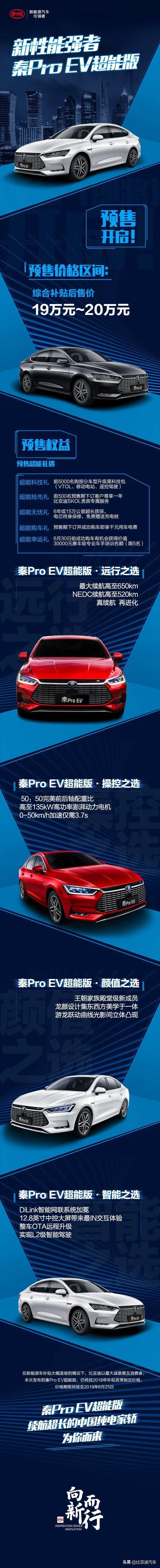 秦pro ev600上市，500能优惠多少？买哪一款比较值，一半业务用，一半做滴滴抵月供用，请大神推荐