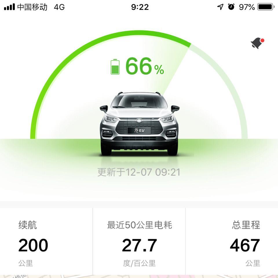 元ev-今天白天北京-8度，你们的小元都还好么？…
先说说我，昨天下午3点充满电，晚上开启空调5分钟，出来停车的地方直接变成94%，晚上开20公里回家路上突然跳75%…一晚上掉到了66%，然后！开了70公里！变成13%了！这是续航100km的车吧…