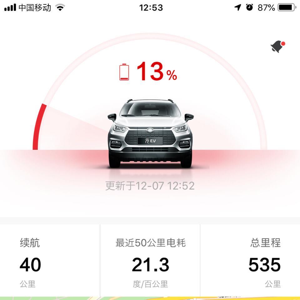 元ev-今天白天北京-8度，你们的小元都还好么？…
先说说我，昨天下午3点充满电，晚上开启空调5分钟，出来停车的地方直接变成94%，晚上开20公里回家路上突然跳75%…一晚上掉到了66%，然后！开了70公里！变成13%了！这是续航100km的车吧…
