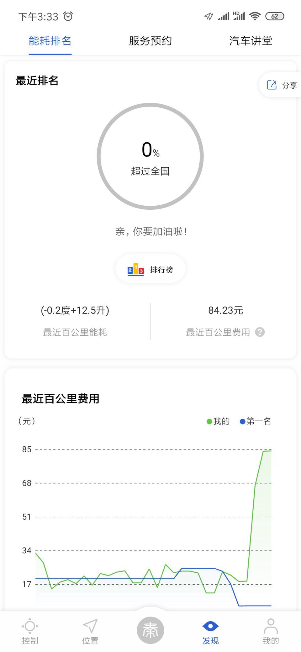 秦dm-15款秦车主，想问为什么比亚迪的混合动力不能想帕萨特新能源那样电池维持模式，在低电量的时候，起码可以用发动机直驱。现在老款秦车主肯定都知道，低速馈电+市区行驶，质感非常差，如图，百公里可以去到12升油。感觉dm二代就是牺牲品，被放弃系统升级了。而且目前在一线又被取消上绿牌。虽然不是长期低速馈电，但是一没电在低速上就感觉不爽。希望可以解决电量低于5%-10%，低速不进行反冲，用纯油行驶。低速反冲效率太低。各位车友有什么好的解决方案，只能自己动手丰衣足食。电池衰减问题就更不提了。