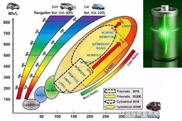 秦dm-电池车、燃油车、混动车谁将胜出？最佳的电动车结构是什么？