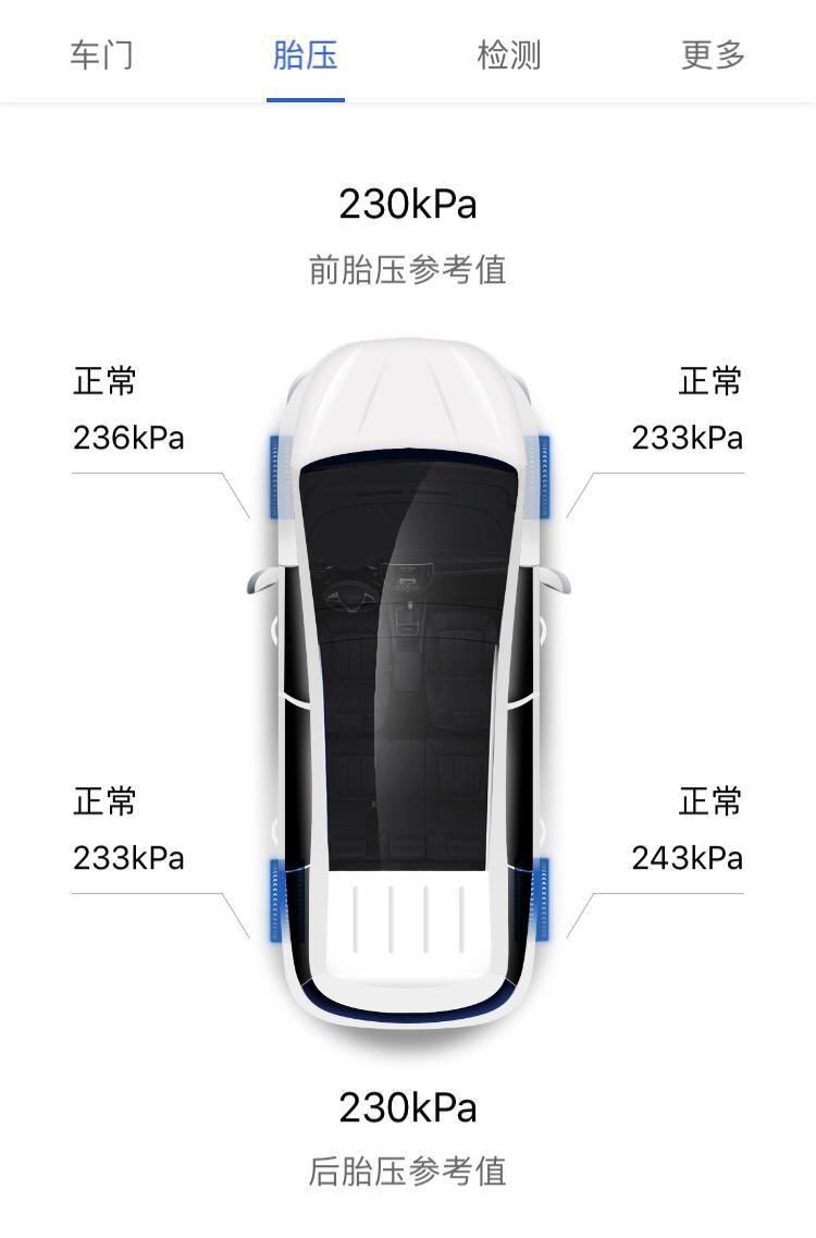 宋dm-请问，刚跑完快两个小时的路，回来发现胎压显示都超过了参考值，特别是右后轮，这样有没有问题呀？