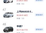 长安欧尚a600-为什么欧尚MPV今年7月销量是零~曾经18年前十的销量排行啊！