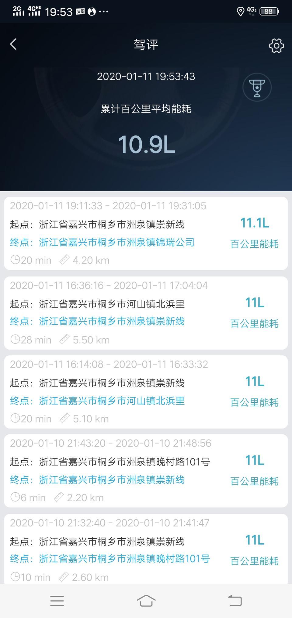 各位风光ix5的车主们，油耗怎么样发动机有没有异响？