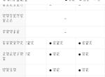风光ix5-自动 智尚型 有远程启动或者手机远程控制吗? 如何使用