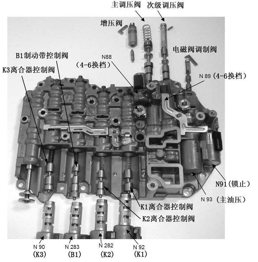 晶锐-11款1.6L自动挡，出现错误代码，00268 电磁阀6 (N93 ) 挂档有冲击，只剩3档，求解决