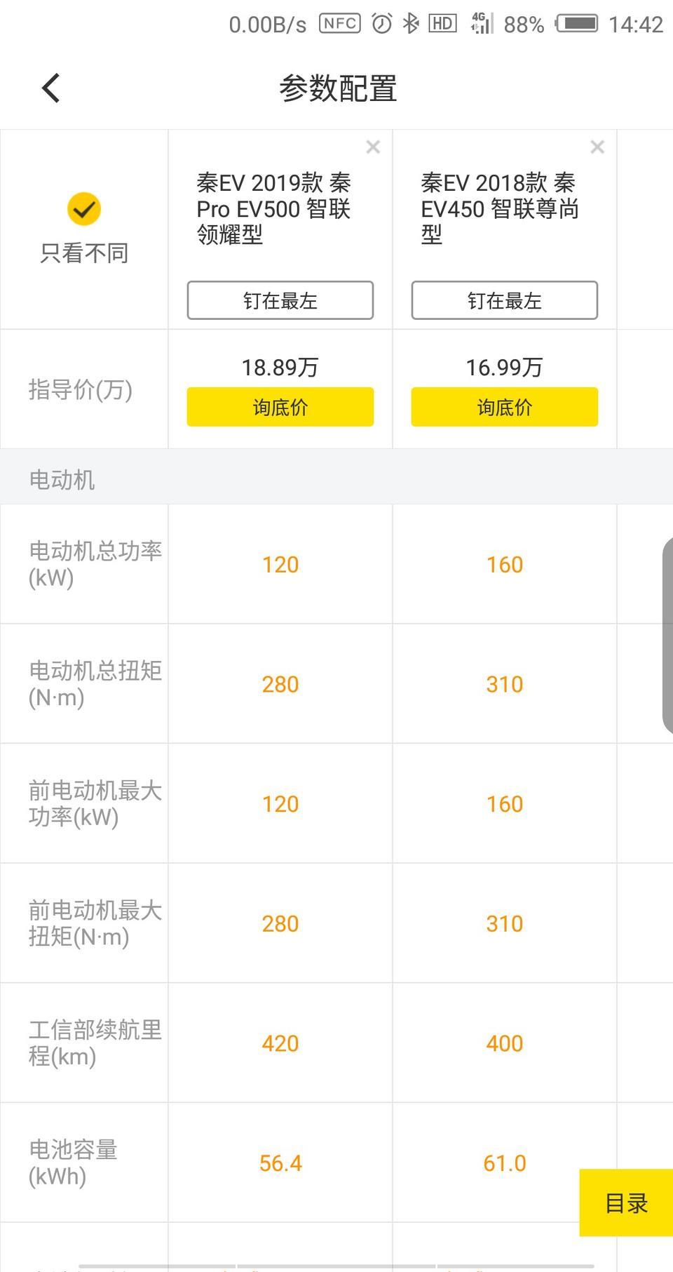 秦ev-你TM逗我呢？pro比老款电池小，功率小，扭矩小，就添了一些辅助功能就贵两万啊？????????????