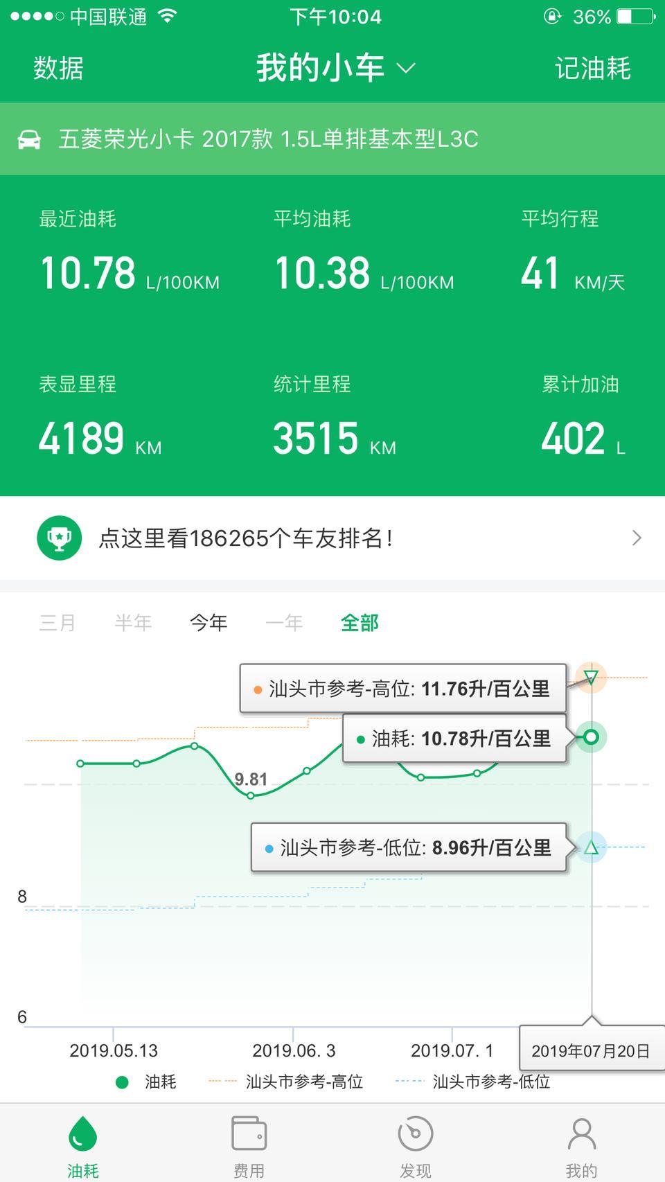 五菱荣光小卡-百公里快11升  有开空调  正常嘛?看别人都是去7升8升的是怎么开的