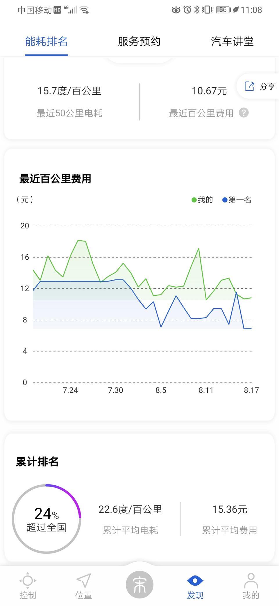17年第一批宋EV，平均电耗22.6度，貌似算比较高的电耗水平，有没有车友传授一些省点的技巧？？两年跑了40000公里