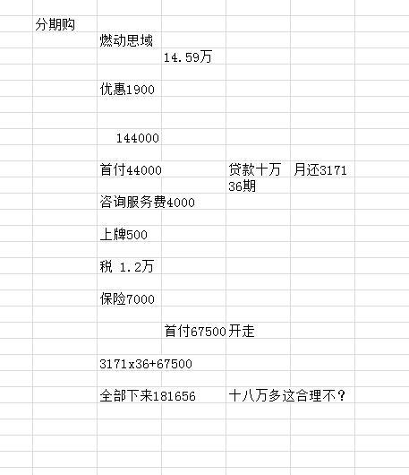 请问思域这个算法还能再优惠多少呢？