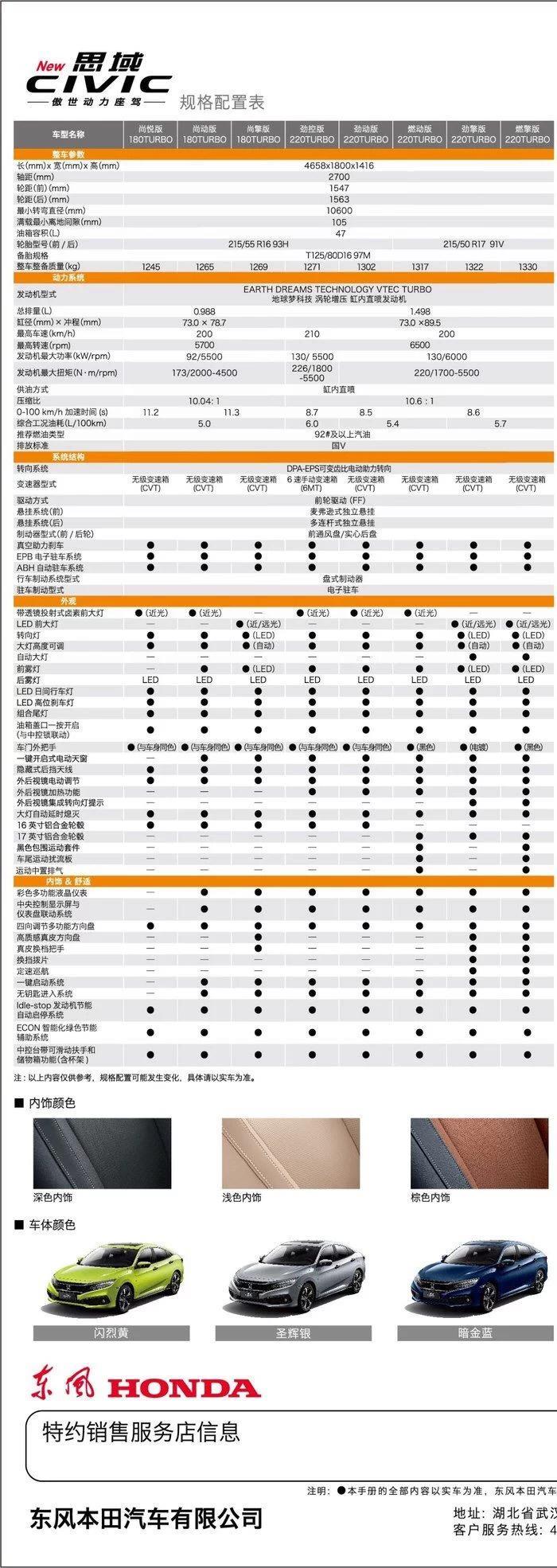 新款思域还是国5的排放？