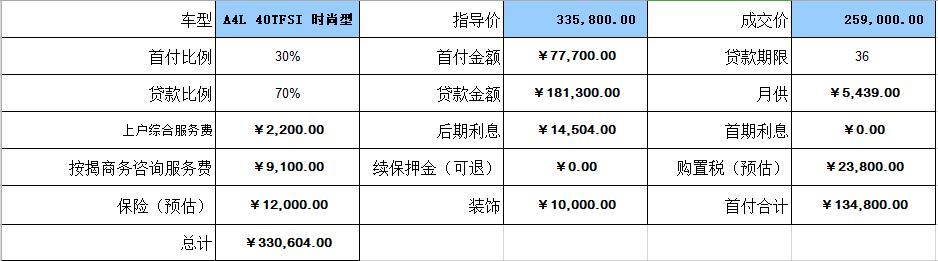 奥迪a4l-这个价格怎么样啊？成都的。