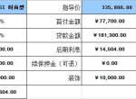 奥迪a4l-这个价格怎么样啊？成都的。