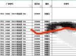 奥迪a4l-本人7月28日订的A4L时尚款，问销售发了张图过来并说：排到前面了。求大神解答估计到了哪个环节，红色划线是我的单