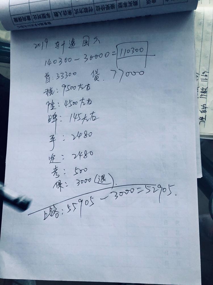 轩逸-这周去两家店看的车，给的价格，新款尊享合适么？