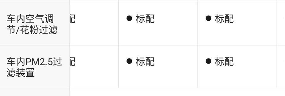 哈弗h6-全新h6铂金冠军版，这两个怎么开？？