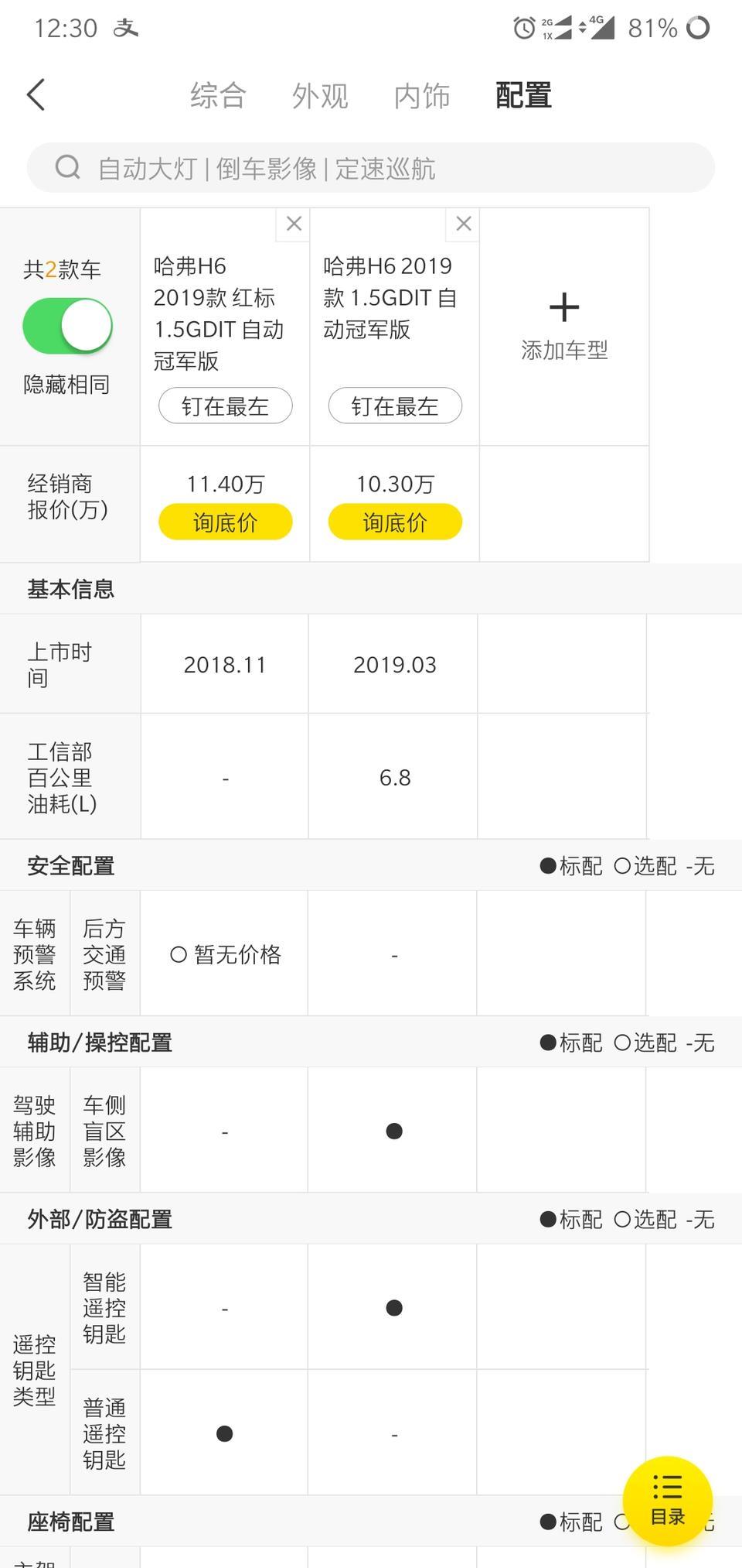 哈弗h6 2019款红标1.5gdit冠军版和哈弗h6 2019款1.5gdit冠军版有啥区别吗？价格还有差别