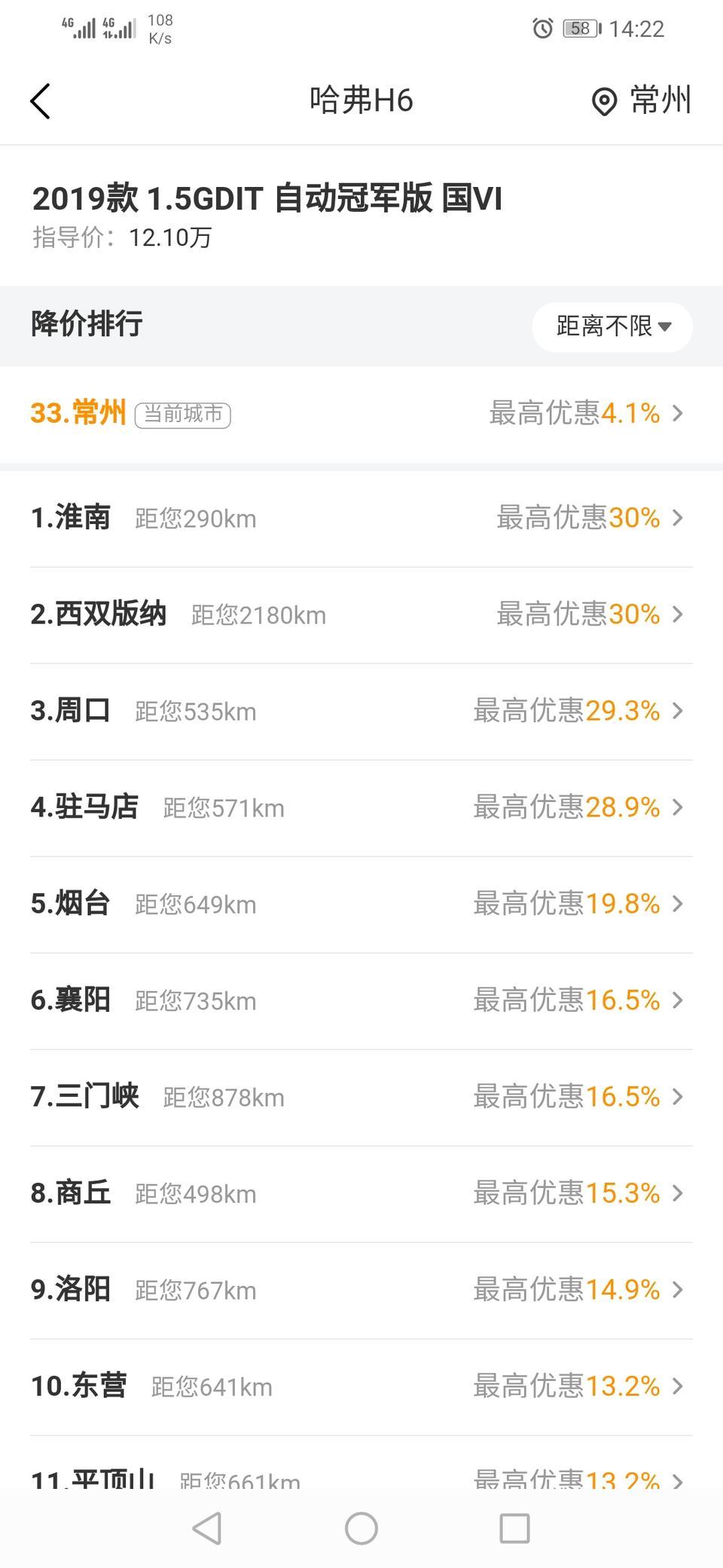 哈弗h6-请问车友们，懂车帝这个降价排行可信不