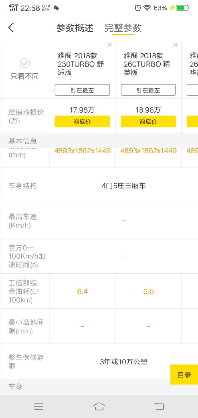 十代雅阁低功率版230和高功率版260哪款车理论上比较省油，我上下班用买那款比较实用？