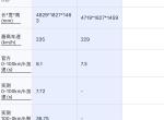 宝马3系-请教下，为什么官方标称的325i耀夜在重量轻的情况下比325li耀夜的油耗要大。是调教不同吗？