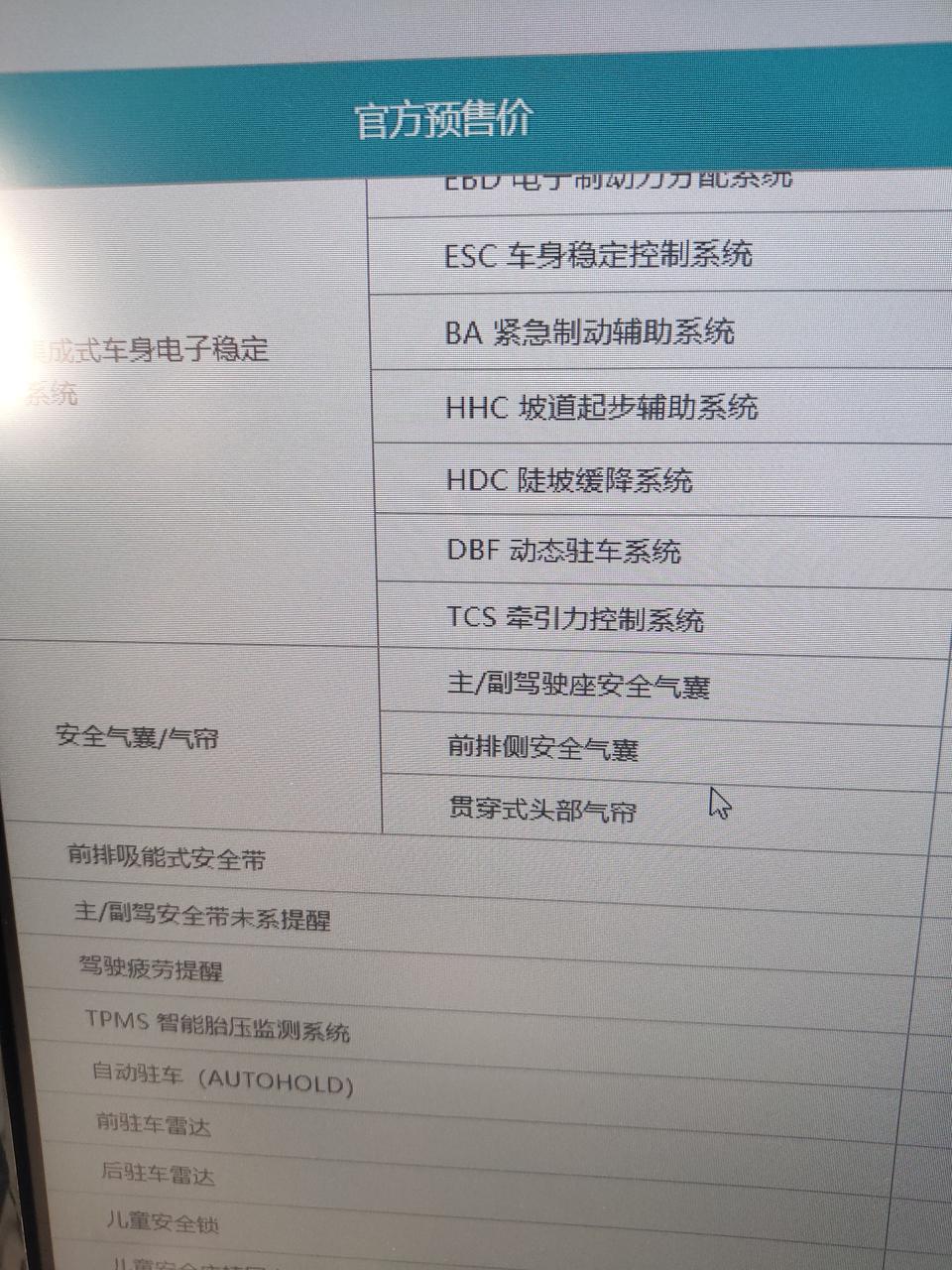 长安cs75 plus-大佬们，cs75plus全车多少个安全气囊啊，我官网看的没写数量，75都有6个好像plus会不会有8个