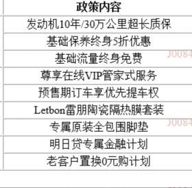 长安cs75 plus-基础流量终身免费的都包涵什么啊！！！！