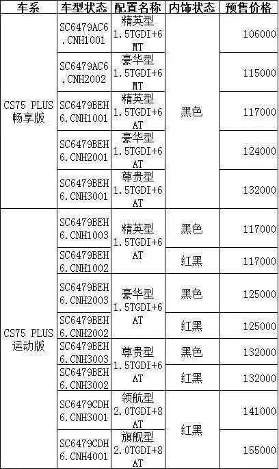 长安cs75 plus-这个价格真实嘛？？？