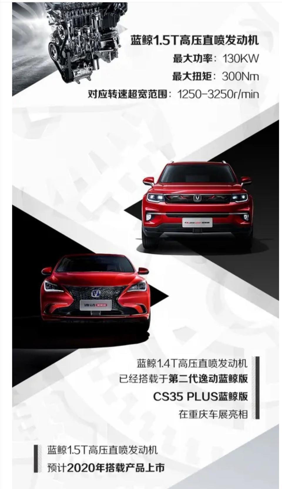 长安cs75 plus-CS75PLUS什么时候用上蓝鲸NE平台的1. 5T发动机？
目前2. 0T用的是2016的老款蓝鲸油耗高，但不是蓝鲸NE平台的。当前1. 5T的也不是蓝鲸，据说NE平台的蓝鲸1.5T(最大扭矩300Nm)计划2020推出。1. 4T的蓝鲸NE，刚刚推出，用在CS35Plus身上了。