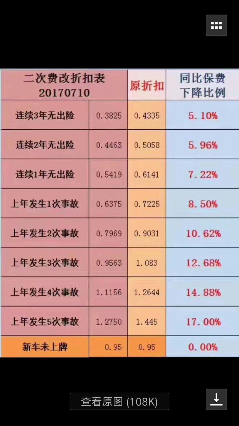卡罗拉-我的新车全险4500，要是第一年出一次出险明年保险有是交多少，按图算是多少