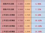 卡罗拉-我的新车全险4500，要是第一年出一次出险明年保险有是交多少，按图算是多少