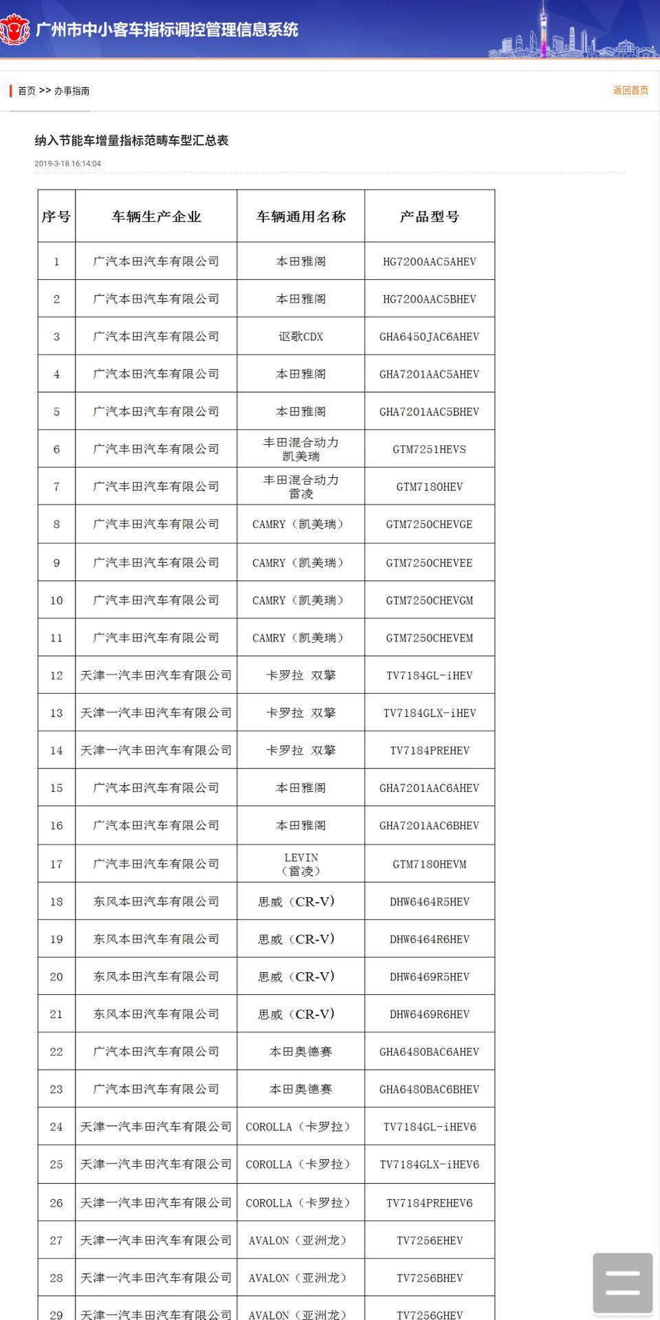 卡罗拉能上绿牌了吗？刚看到广州摇号官网更新了节能车型汇总表。