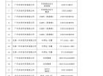 卡罗拉能上绿牌了吗？刚看到广州摇号官网更新了节能车型汇总表。