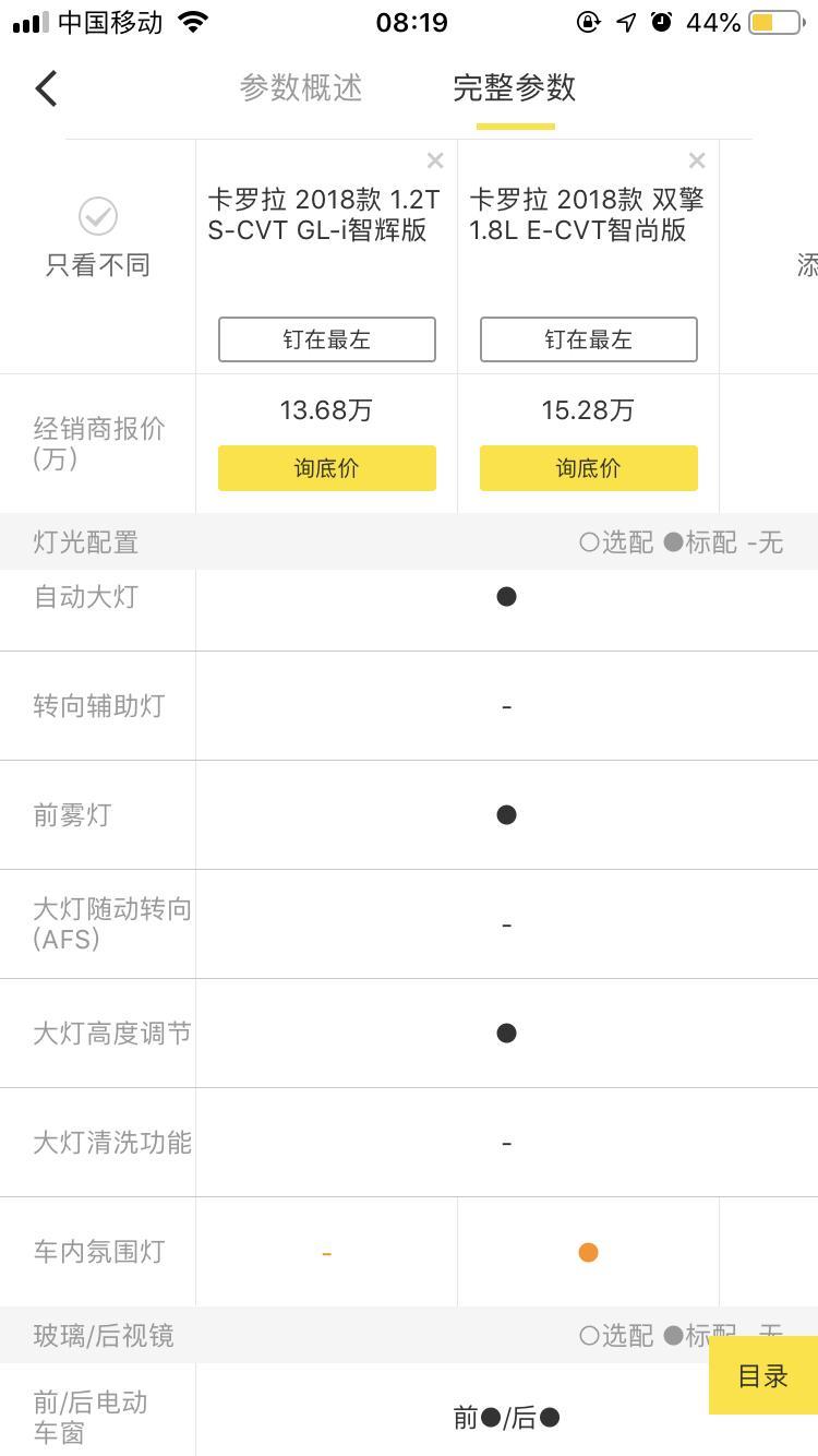最近买了台卡罗拉双擎智尚版，看说明书有点不太了解，看这里配置的是有 大灯高度调节 和  氛围灯的，但我好像没有看到说明书里提到的高度调节按钮，还有这个氛围灯貌似没有的吧？  只有个射灯照着换挡杆。  还有迎宾灯，你们的车有带的吗，我看车门下面那里也是没有灯的。