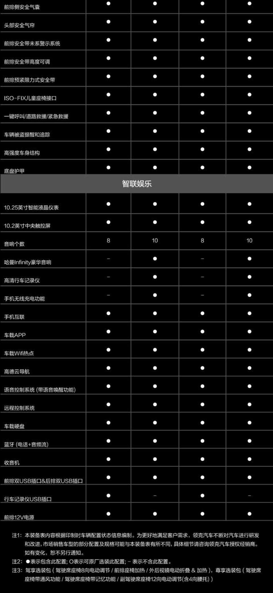 领克03-驾享选装包，比如我的是劲版，可以选装吗。