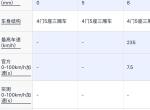 领克03-在宝马一系2.0顶配和马自达3，领克2.0pro纠结，大家能给个意见不