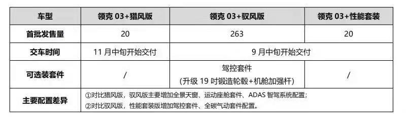 各位大佬领克03加值得购买嘛，以后的保值率如何啊？？