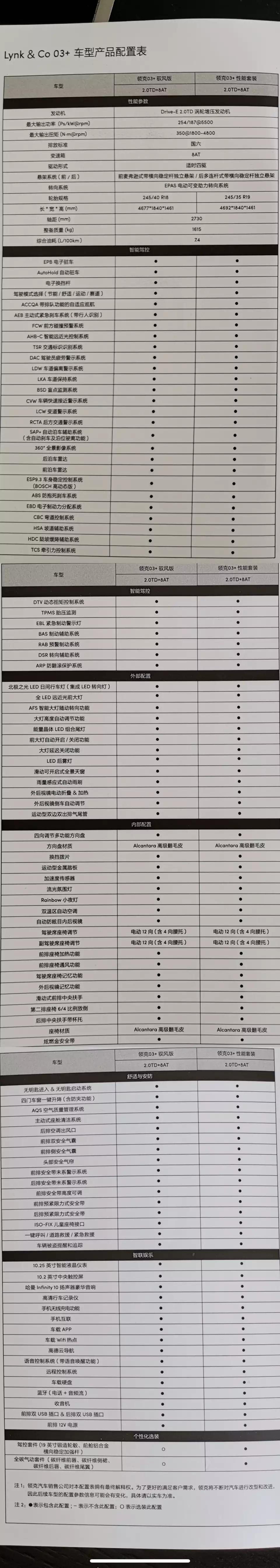 领克03-大佬们，03+今天什么时候公布售价？