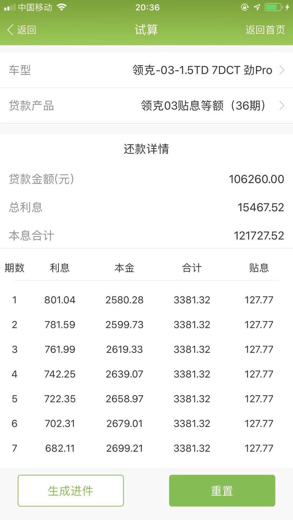 有贷款买领克03的么？我首付百分之30算下来7w5才能开走，总共要花19w5是不是被坑了。