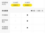 领克03  1.5顶配和2.0低配  用这么多配置换一个缸值不值？