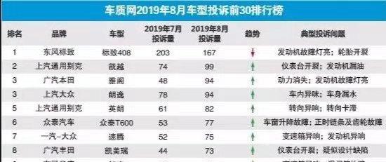 八代凯美瑞中控屏开裂问题很常见吗还是极少数？看到这个问题犹豫了
