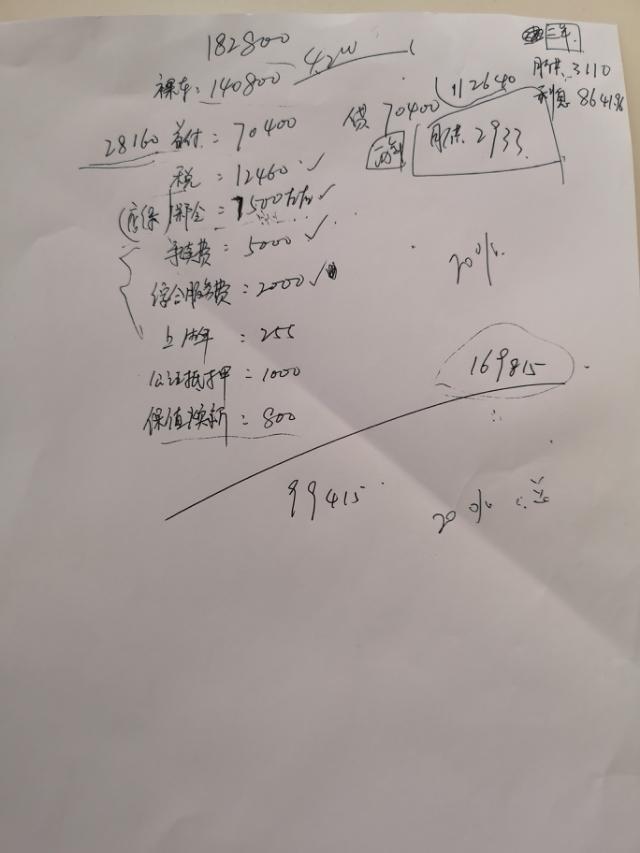 君威-请问各位前辈，2.0精英，裸车14.08，税1.2，店保7500，手续费5000，综合服务费2000，公正抵押1000，保值换新800，这个价格有问题吗？本人第一次购车，请各位前辈指导下。徐州地区